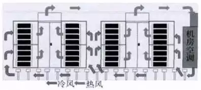 數據中心1