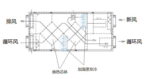 EK數據中心茄子视频懂你更多技術研發創新探討