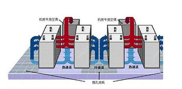 IDC茄子视频懂你更多係統氣流組織常見種類是怎麽樣的？