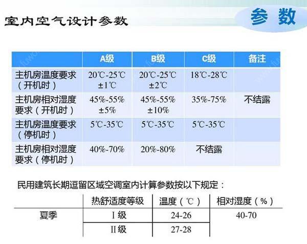 數據茄子视频懂你更多節能選型方案有哪些？