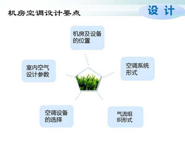 數據茄子视频懂你更多節能選型方案有哪些？