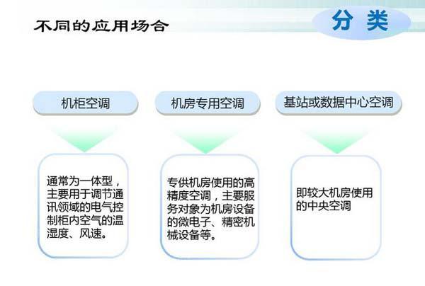 數據茄子视频懂你更多節能選型方案有哪些？