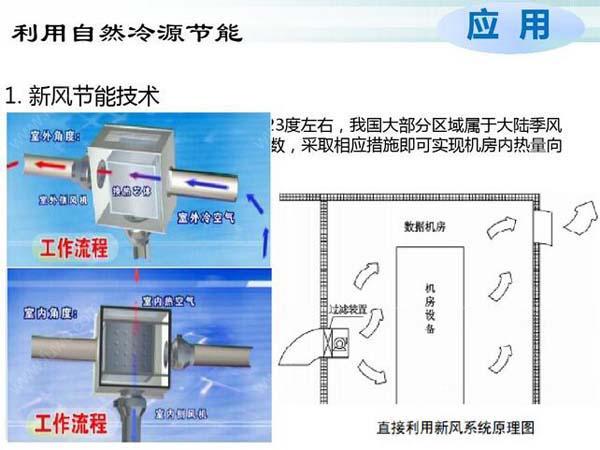 數據茄子视频懂你更多節能選型方案有哪些？