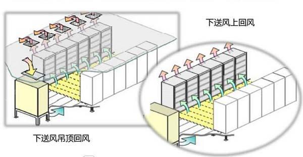 數據茄子视频懂你更多節能選型方案有哪些？