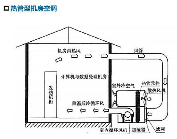 數據茄子视频懂你更多節能選型方案有哪些？