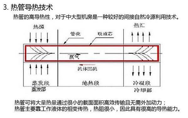 數據茄子视频懂你更多節能選型方案有哪些？