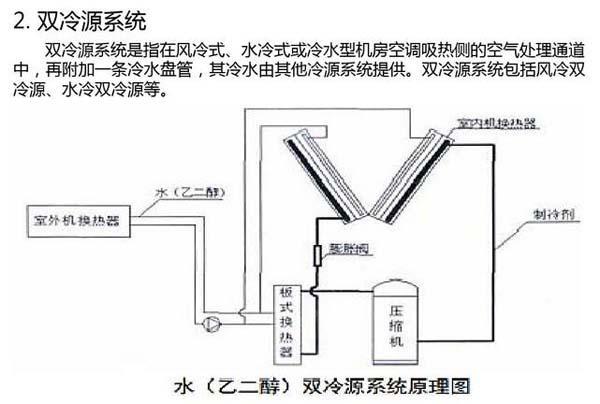 數據茄子视频懂你更多節能選型方案有哪些？