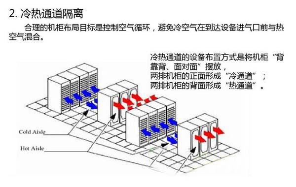 數據茄子视频懂你更多節能選型方案有哪些？